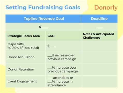 How to set a fundraising goal for your nonprofit .